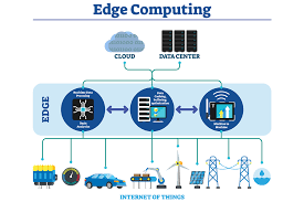 edge computing explained